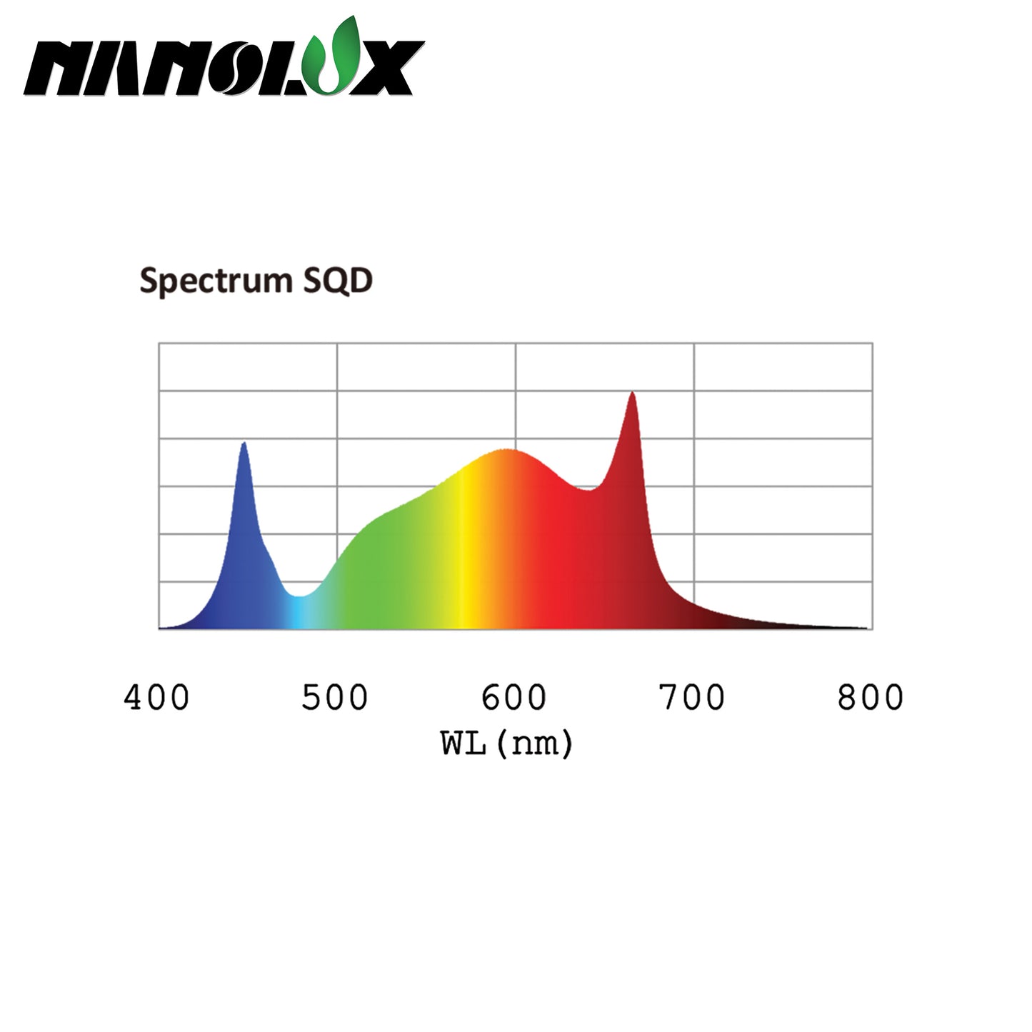 Nanolux F135w Under Canopy Led Fixture
