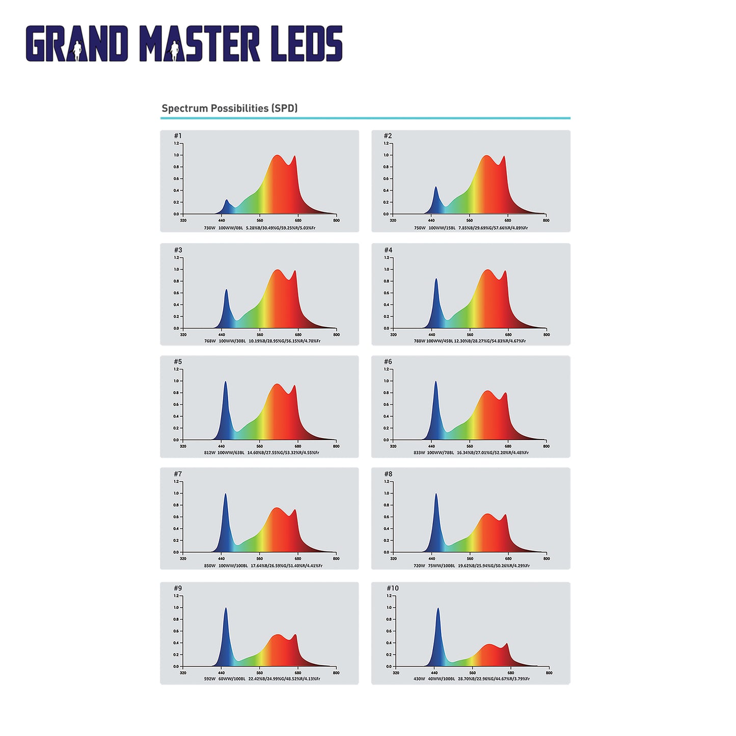 Grandmaster LED Torch 850 HPS