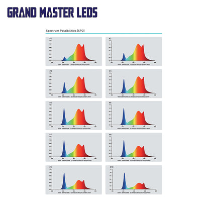 Grandmaster LED Torch 850 HPS