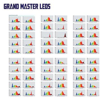 Grandmaster Borg Evo Spectrum Tuning LED Fixture