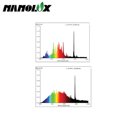 Nanolux CMH 1000w