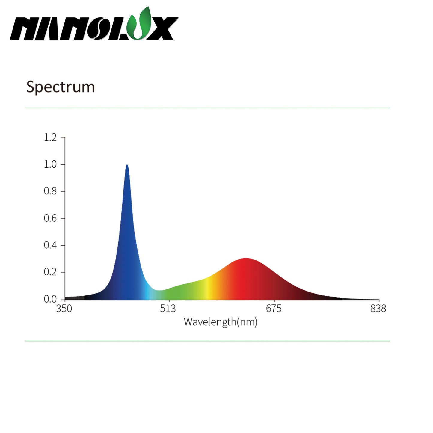 Nanolux PGF 36w LED Propagation Light