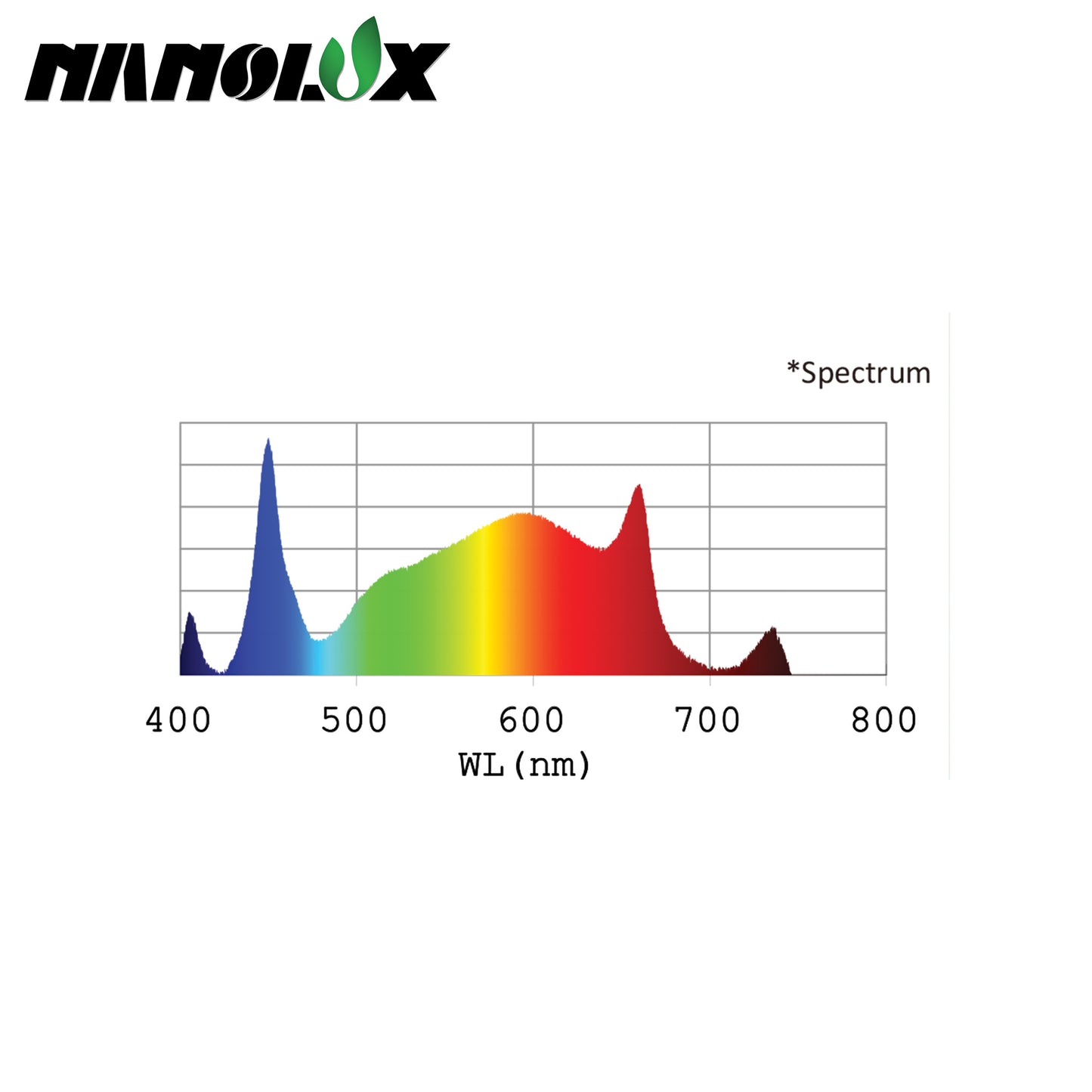 Nanolux RG480 Led Fixture UV & IR