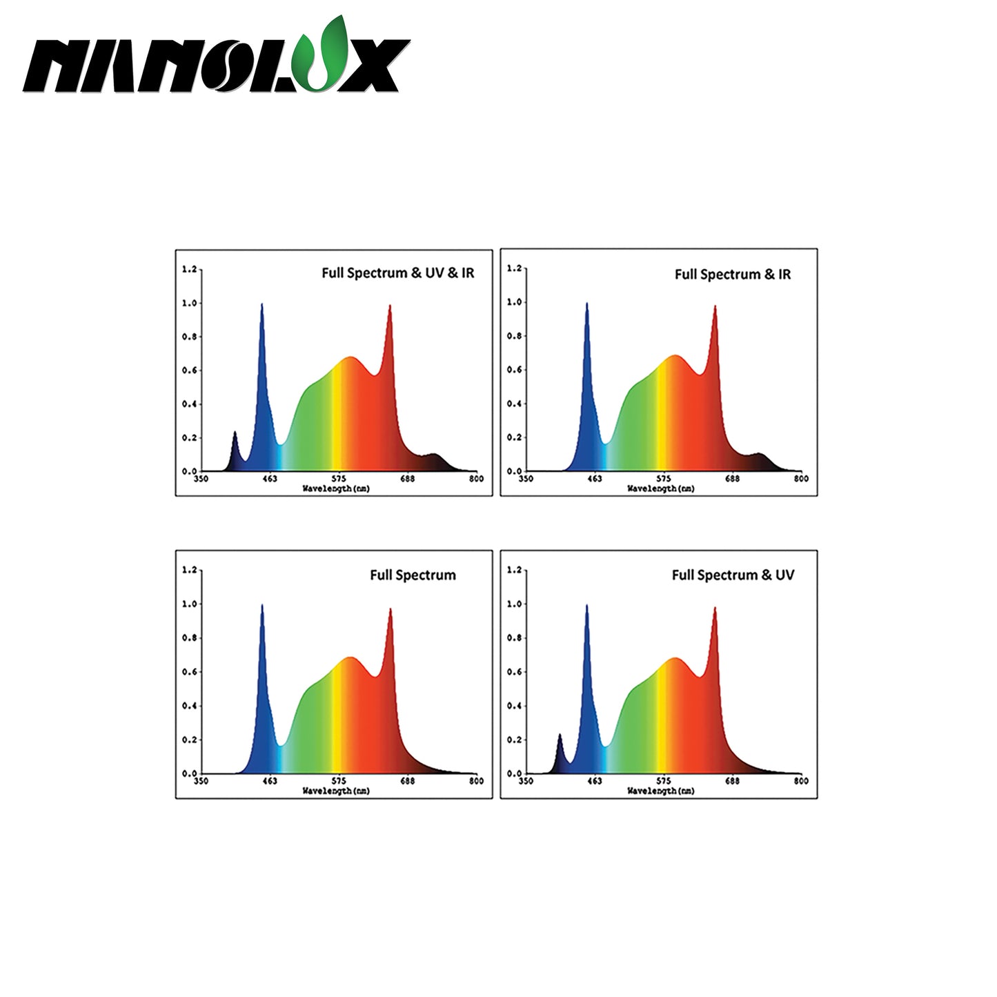 Nanolux SN Series