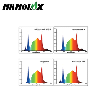 Nanolux SN Series