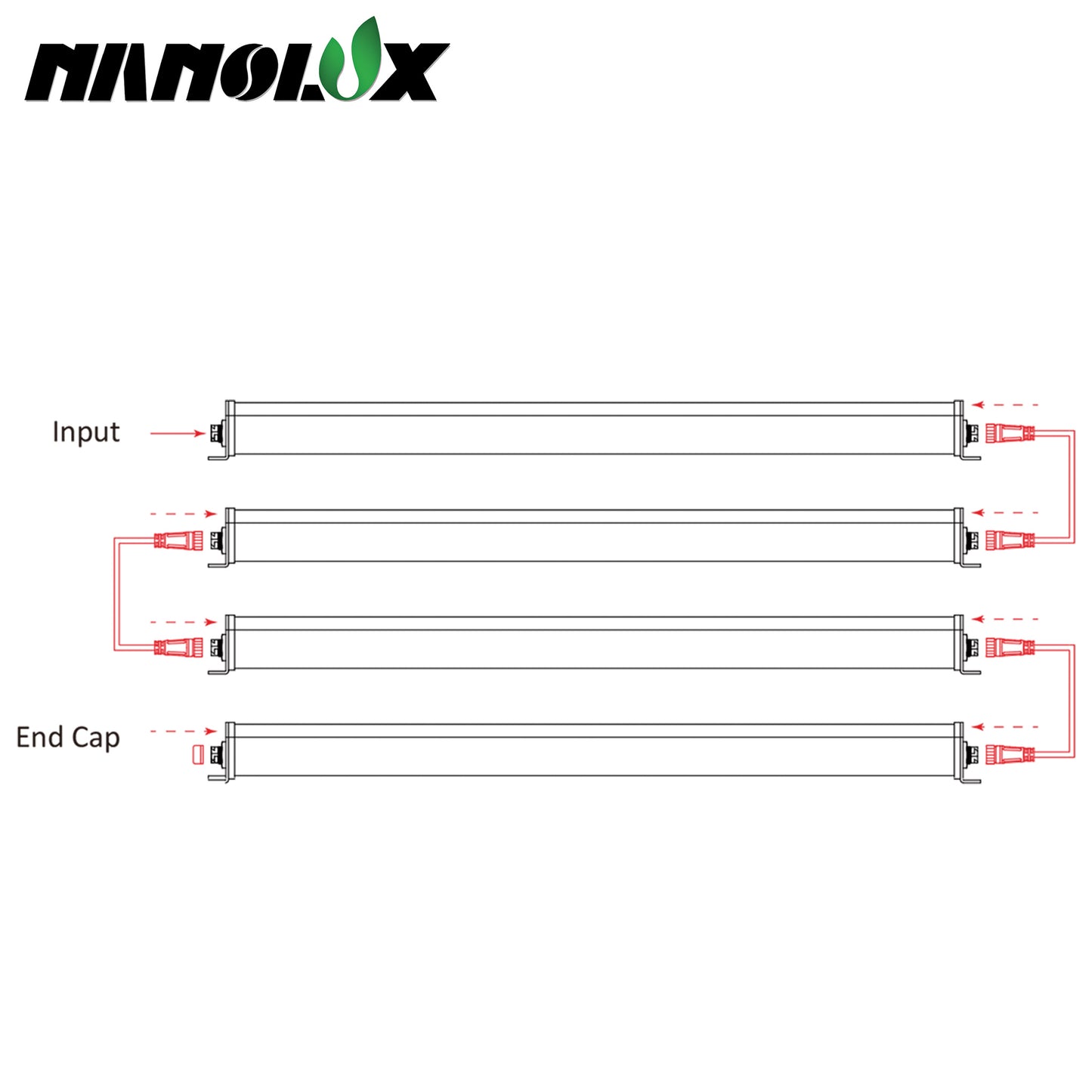 Nanolux F135w Under Canopy Led Fixture