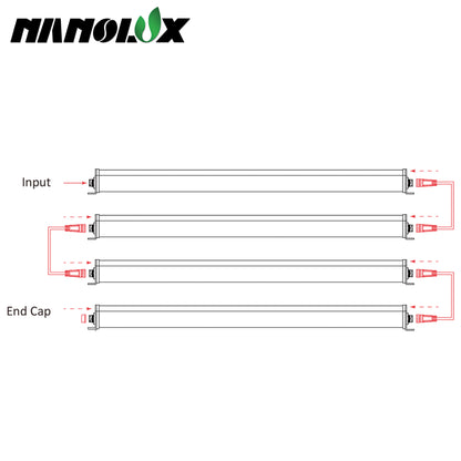 Nanolux F135w Under Canopy Led Fixture