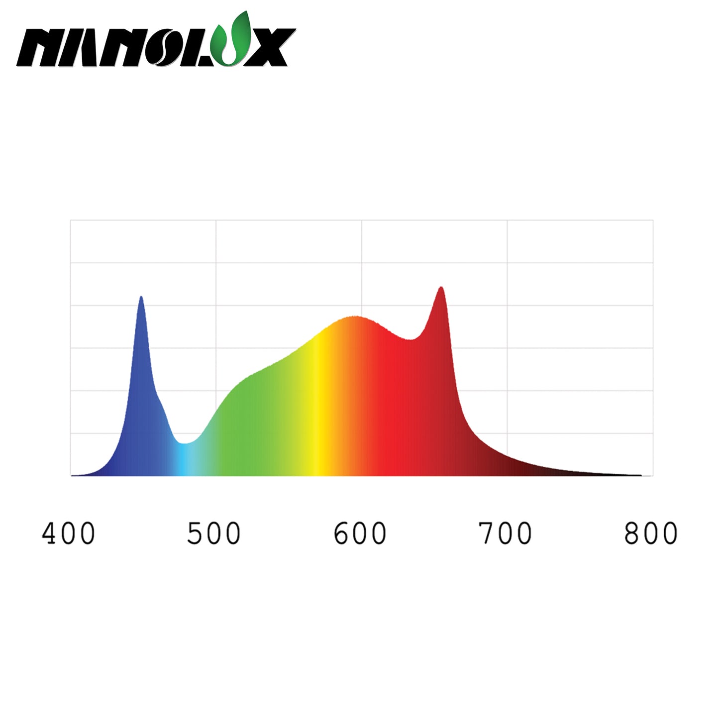 Nanolux ZXF720 LED Fixture